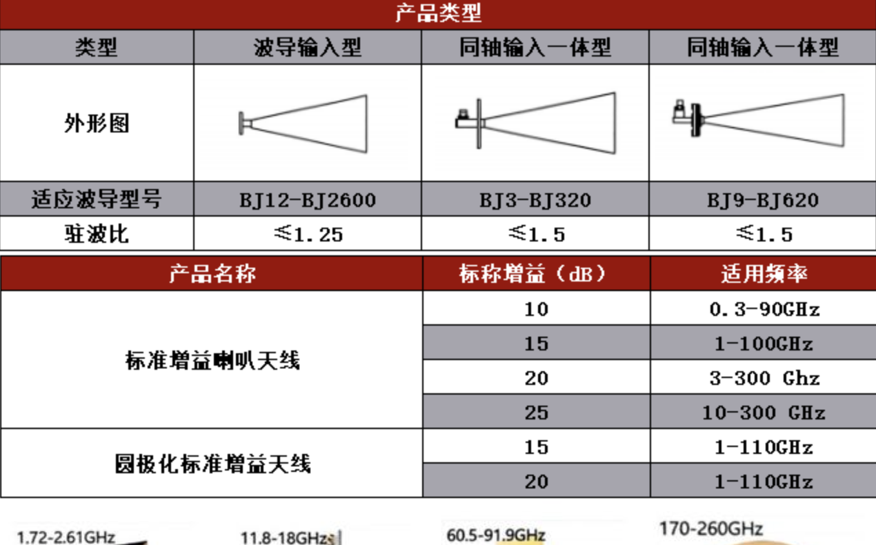 商洛面板